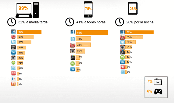 Informe de dispositivos