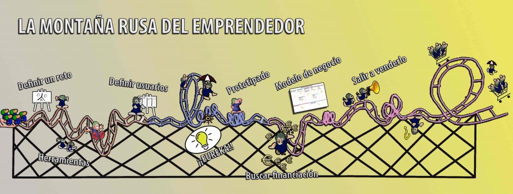 montaña rusa del emprendedor