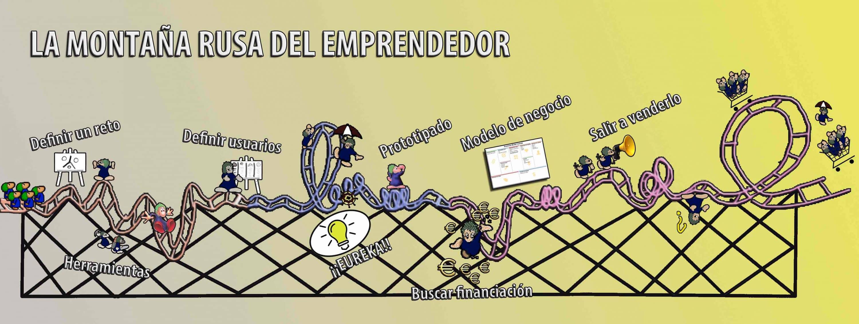 montaña rusa del emprendedor