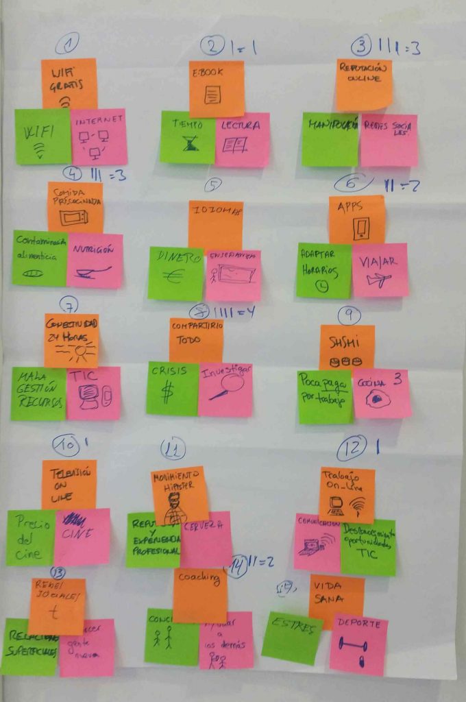 Define tu reto emprendedor