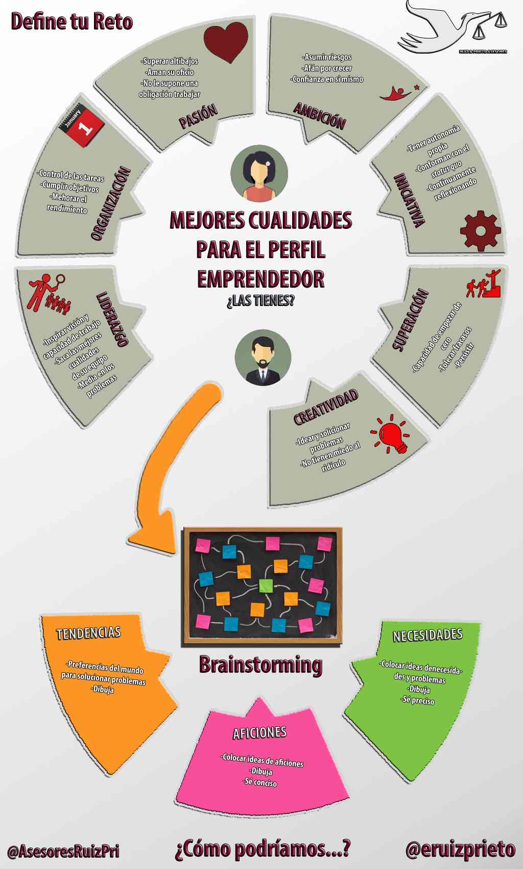 define tu reto como emprendedor