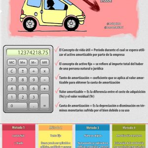 LA AMORTIZACIÓN CONTABLE DEL INMOVILIZADO