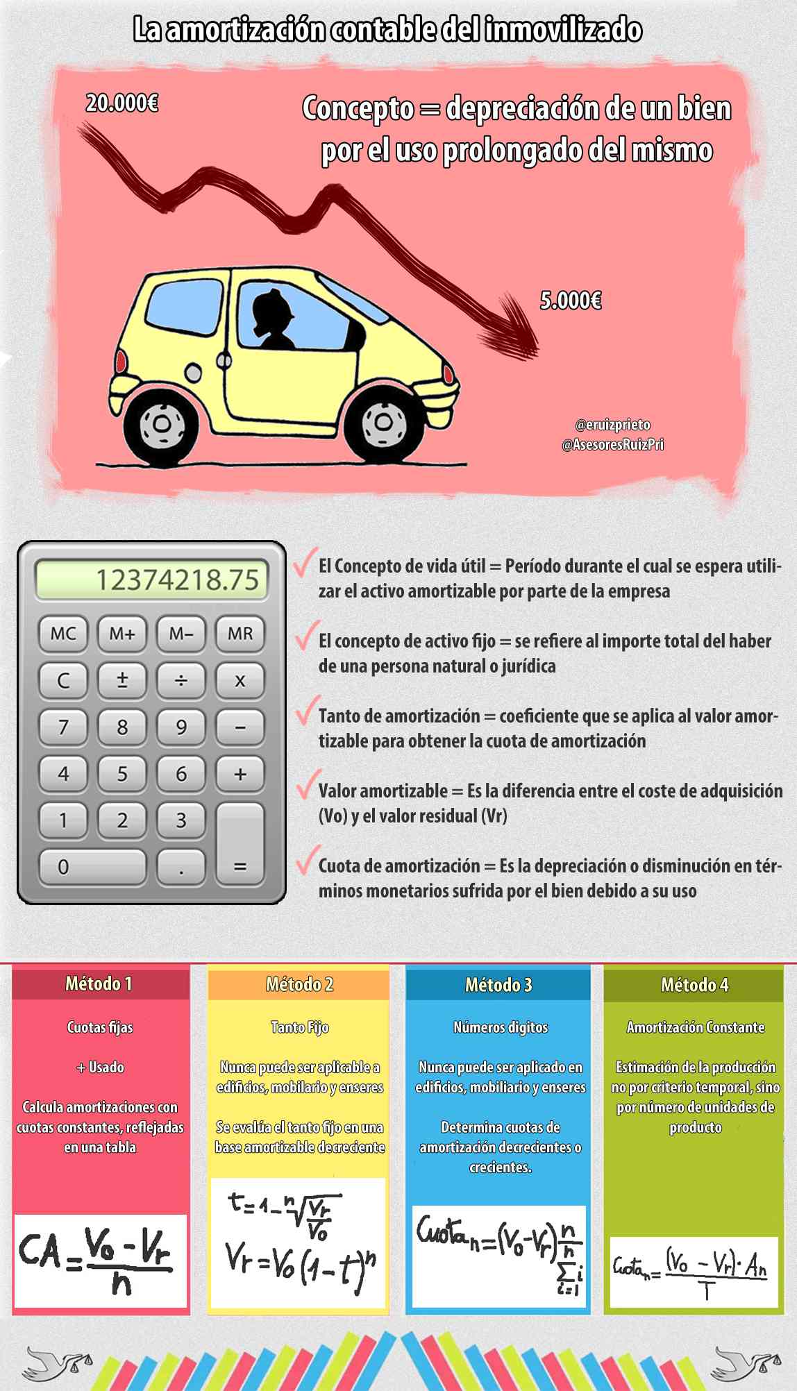 LA AMORTIZACIÓN CONTABLE DEL INMOVILIZADO