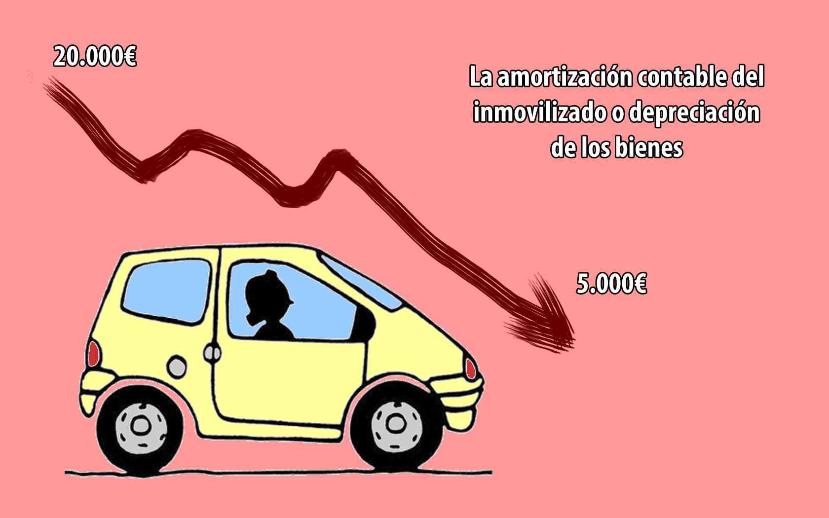 amortización contable del inmovilizado