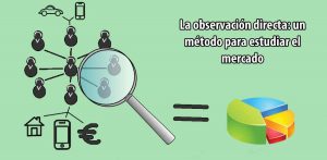 observación directa