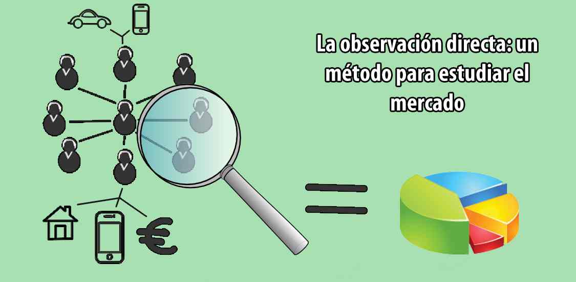 La observación directa: perfecciona tu producto emprendedor