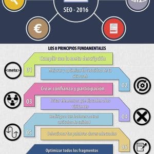 8 principios fundamentales para fortalecer tu SEO
