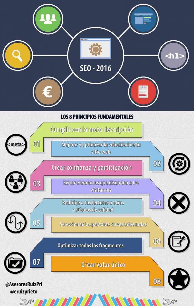 8 principios fundamentales para fortalecer tu SEO