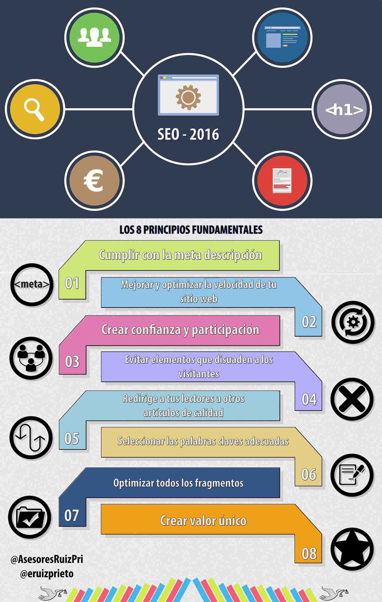 8 principios fundamentales para fortalecer tu SEO