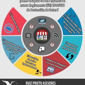 ¿Cómo adaptar tu web española al nuevo Reglamento (UE) 2016/679 de Protección de Datos?