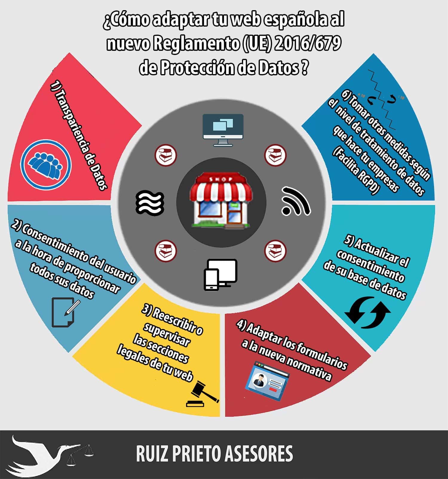¿Cómo adaptar tu web española al nuevo Reglamento de Protección de Datos (UE) 2016/679?