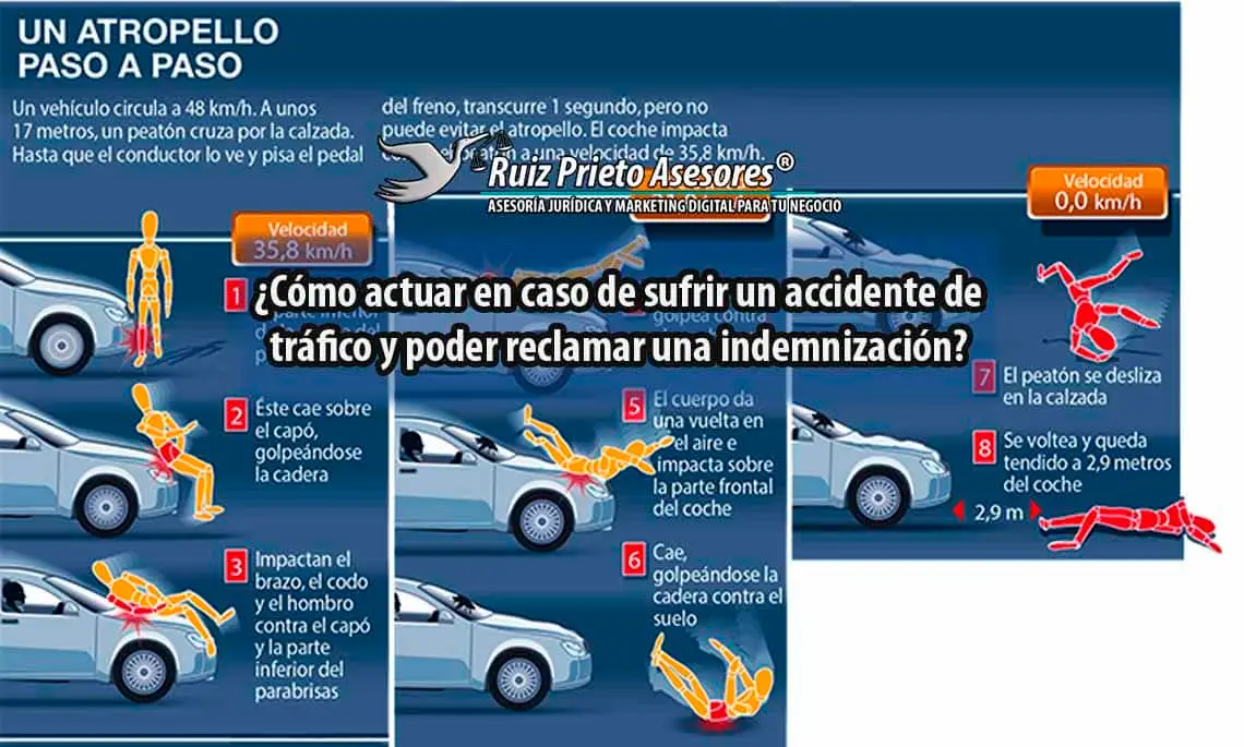 ¿Cómo actuar en caso de sufrir un accidente de tráfico y poder reclamar una indemnización por accidente de tráfico?