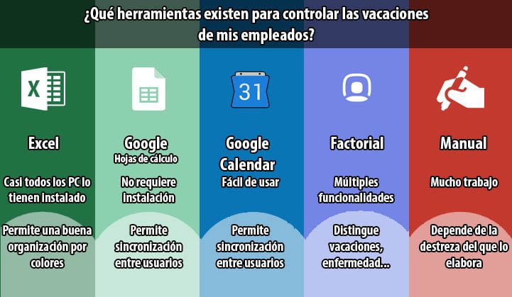 ¿Cómo controlar las vacaciones de mis empleados? ¿Excel, Google, Factorial?
