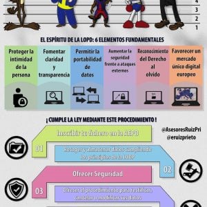 Ley de Protección de Datos