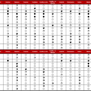 Presión fiscal en Impuesto de Sucesiones y Donaciones.
