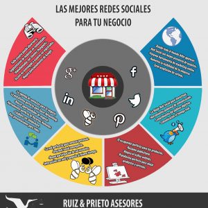 redes sociales