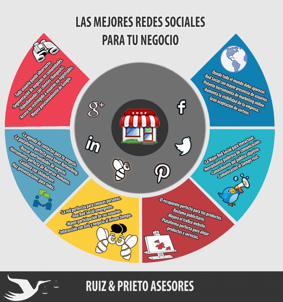 redes sociales
